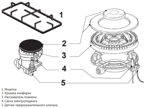 Варочная панель Korting HGG 6911 CTRB