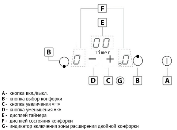 Варочная панель Korting HI 32003 B