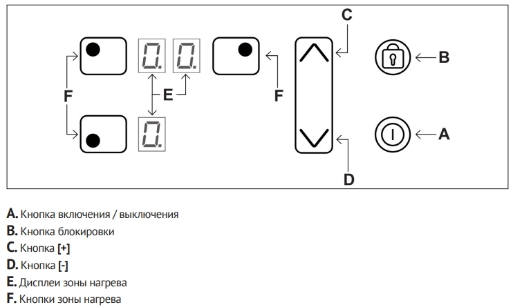 Варочная панель Korting HI 42031 B