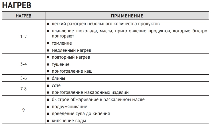 Индукционная варочная панель Korting HI 64540 B