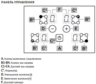 Варочная панель Korting HI64021BW