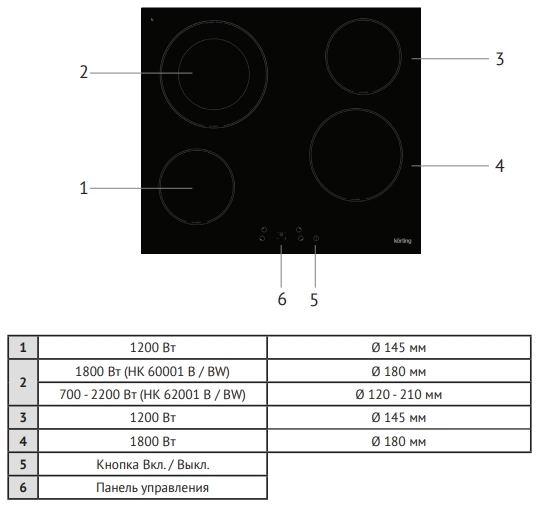 Варочная панель Korting HK 60001 BW