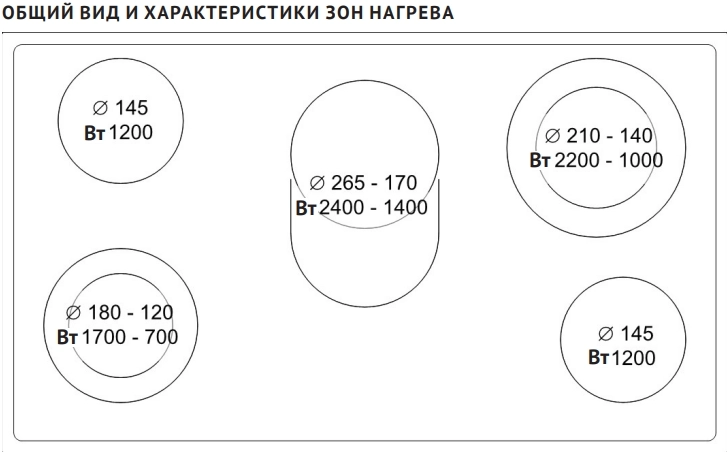 Варочная панель Korting HK 93551 B