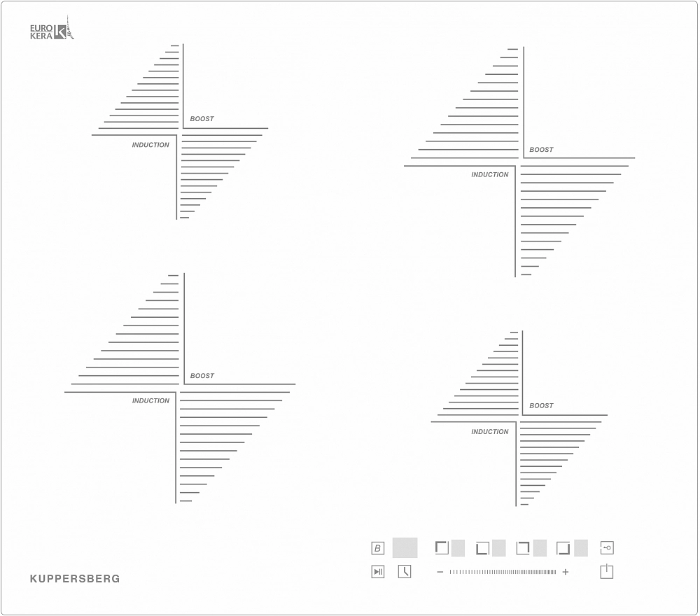 Варочная панель Kuppersberg ICS 604 W