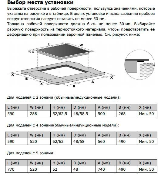 Варочная панель Weissgauff HI 32 B