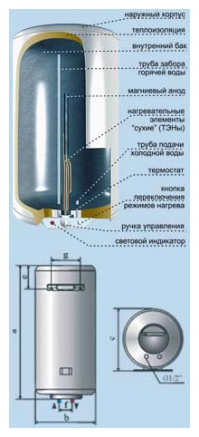 Водонагреватель De Luxe 3W30V1p