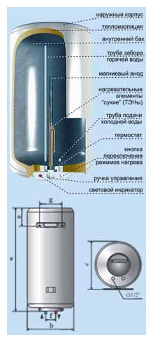 Водонагреватель De Luxe 3W60V1