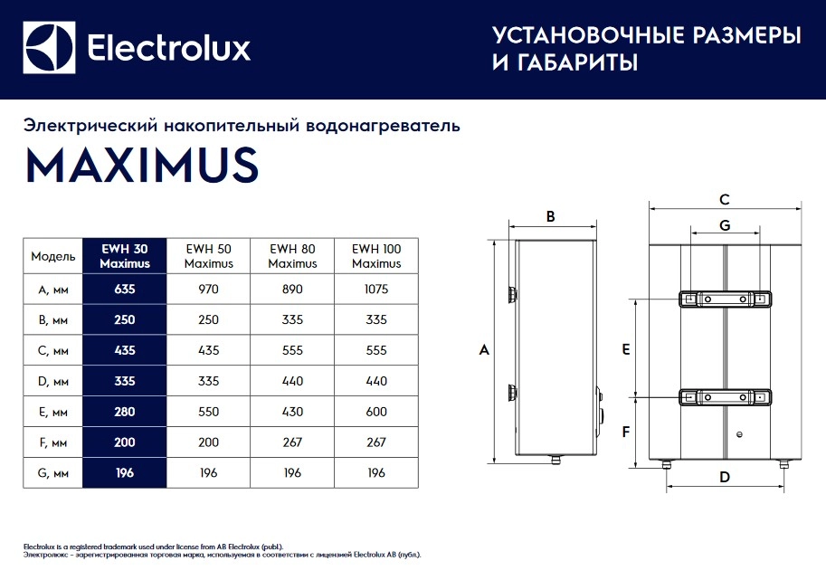 Накопительный электрический водонагреватель Electrolux EWH 30 Maximus