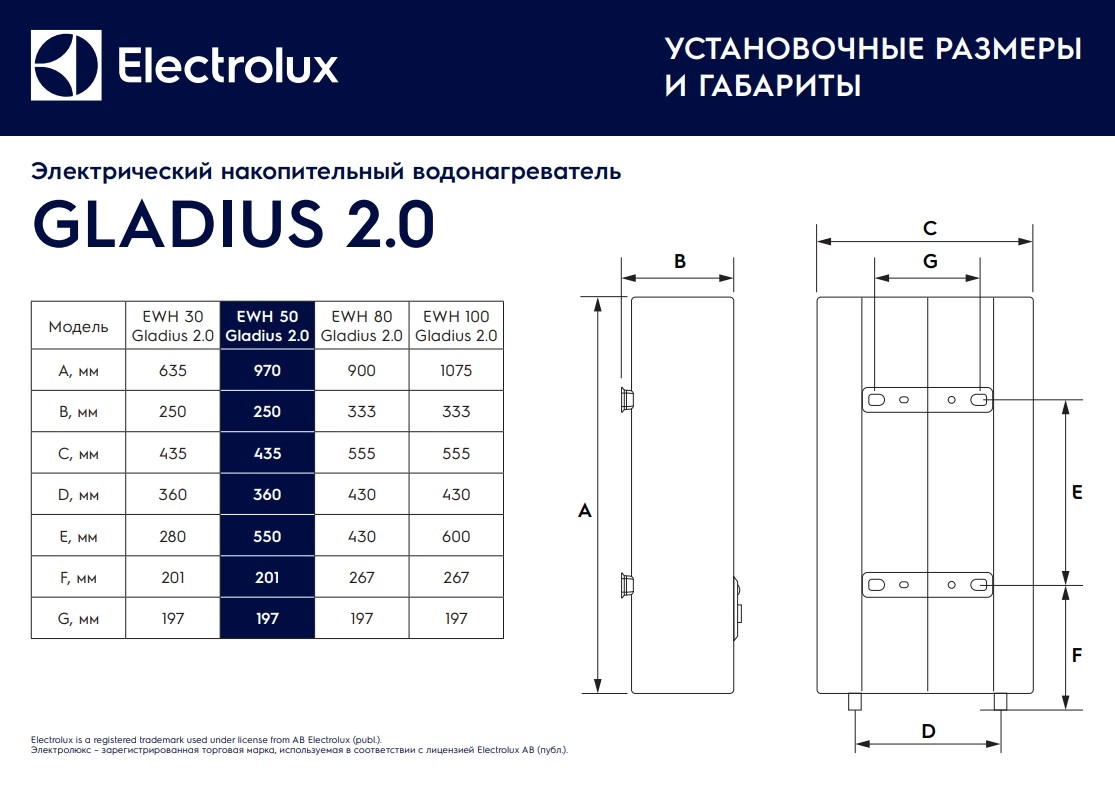 Водонагреватель накопительный Electrolux EWH 50 Gladius 2.0