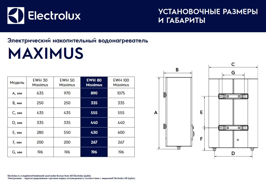 Водонагреватель Electrolux EWH 80 Maximus