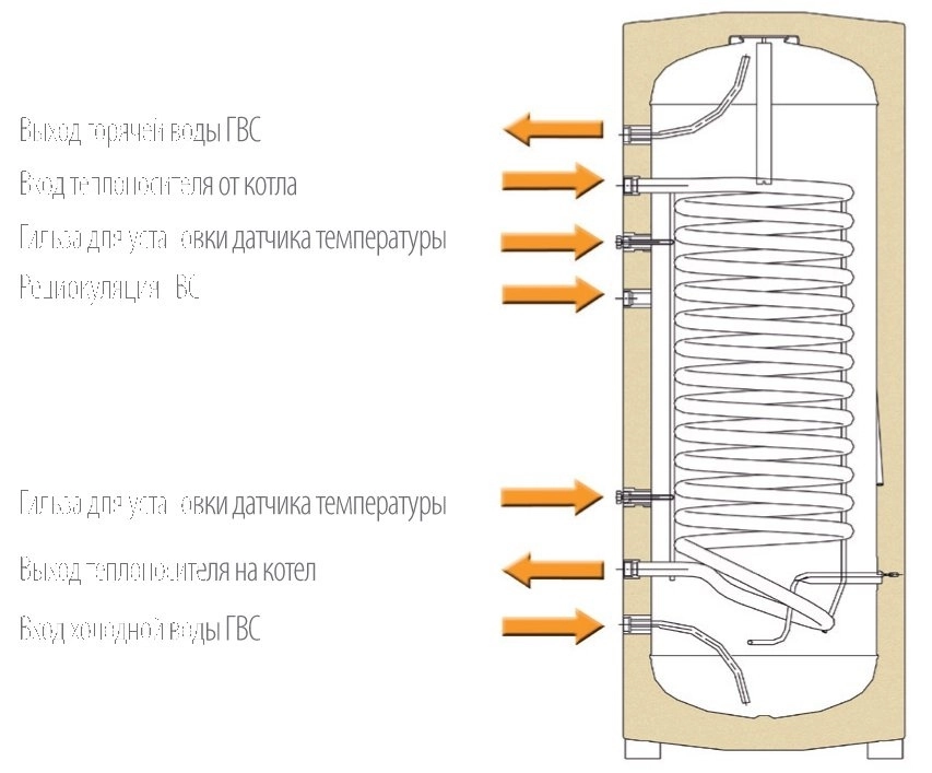 Водонагреватель Ferroli Ecounit 300-1C