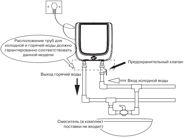 Водонагреватель HAIER ES10V-Q1(R)