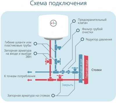 Водонагреватель накопительный Horizont 50EWS-15MF1