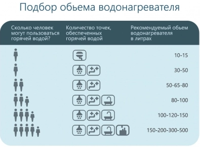 Водонагреватель накопительный Horizont 50EWS-15MF1