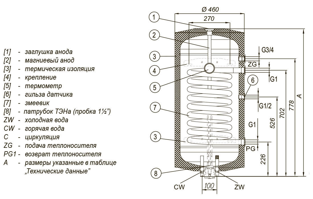 Водонагреватель Kospel SN.P-100 Termo Comfort