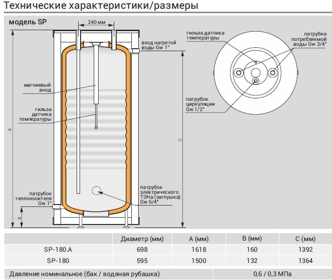 Водонагреватель Kospel SP-180 Termo-S