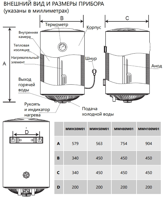 Накопительный электрический водонагреватель Maunfeld MWH100W01