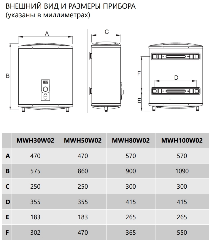 Накопительный электрический водонагреватель Maunfeld MWH100W02