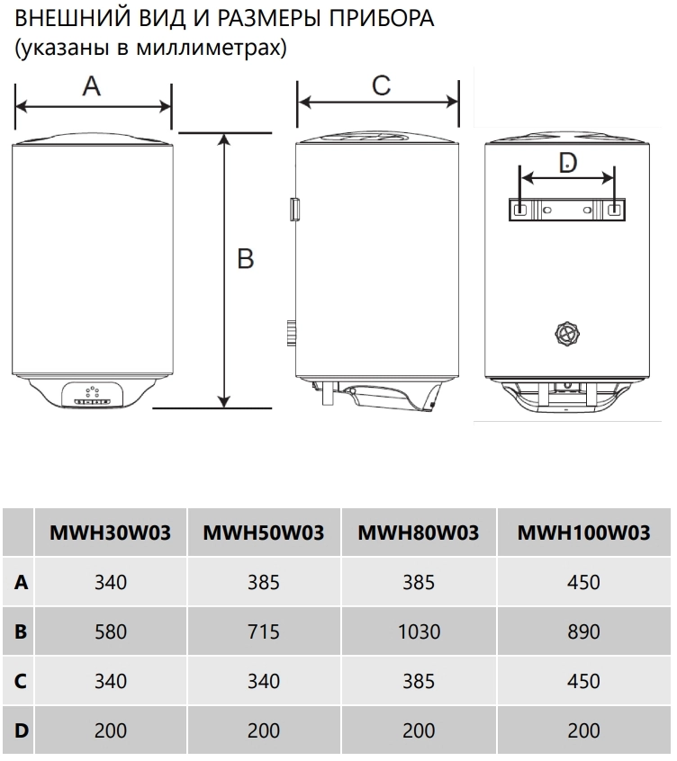 Накопительный электрический водонагреватель Maunfeld MWH100W03