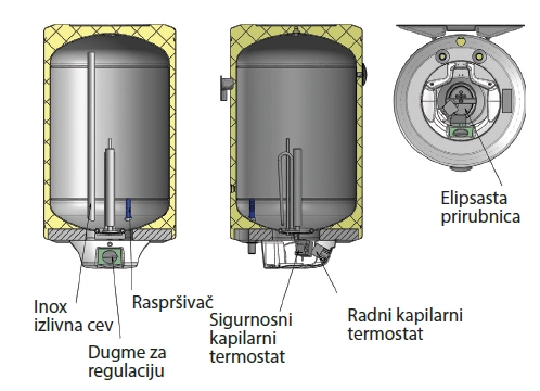 Водонагреватель Metalac Heatleader MB Inox 80 PKD R правое