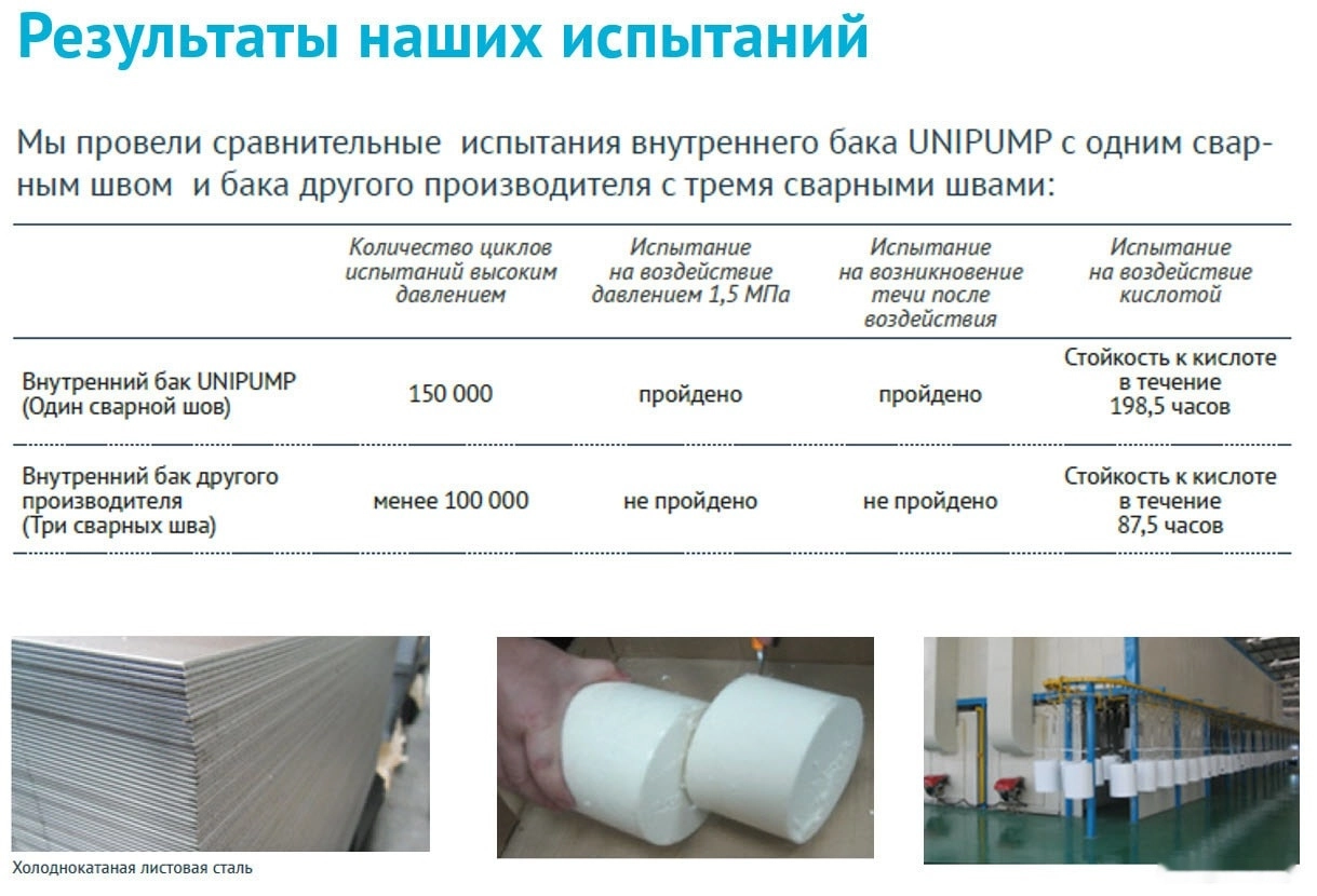 Накопительный электрический водонагреватель Unipump Стандарт 50 В