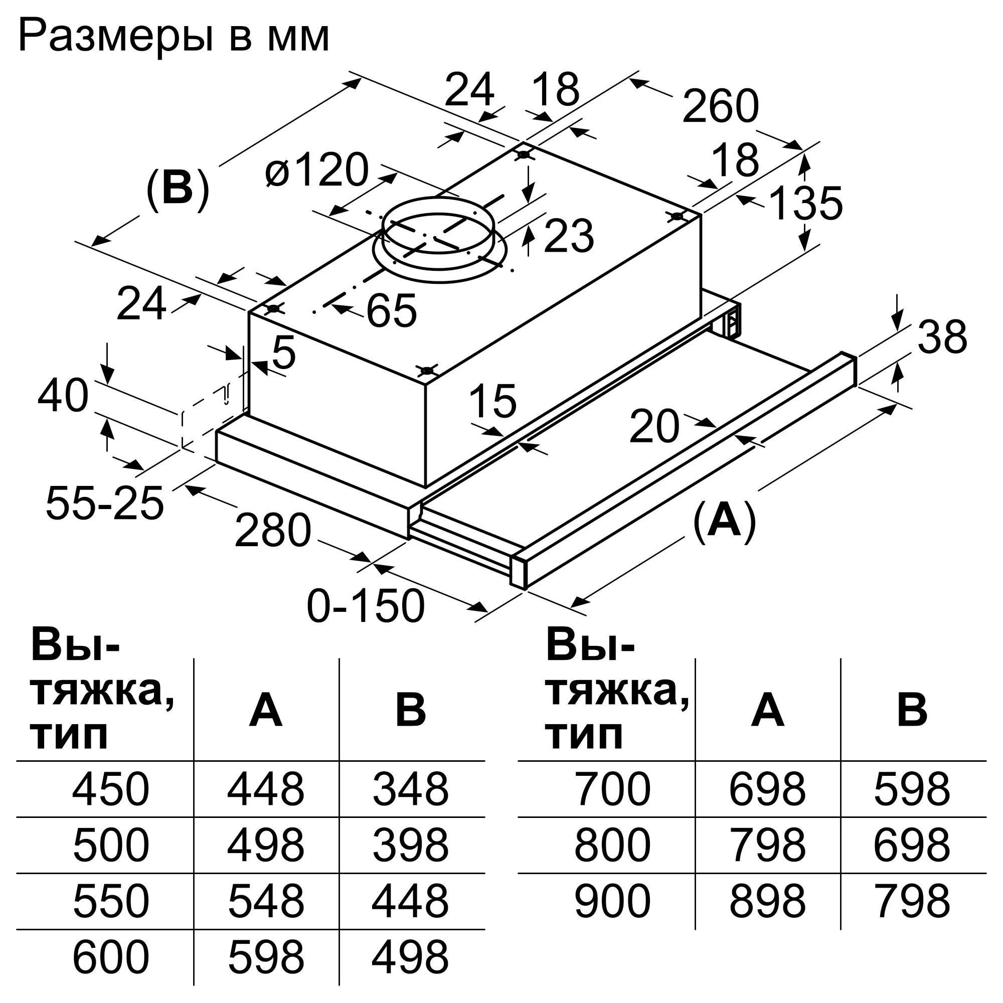 Вытяжка Bosch DFT63CA50Q