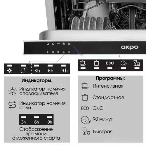 Встраиваемая посудомоечная машина AKPO ZMA60 Series 4